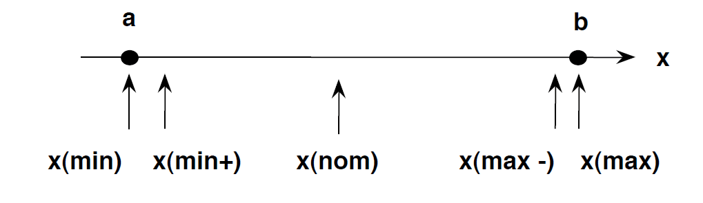 https://www.guru99.com/images/3-2016/032316_0620_Equivalence1.png