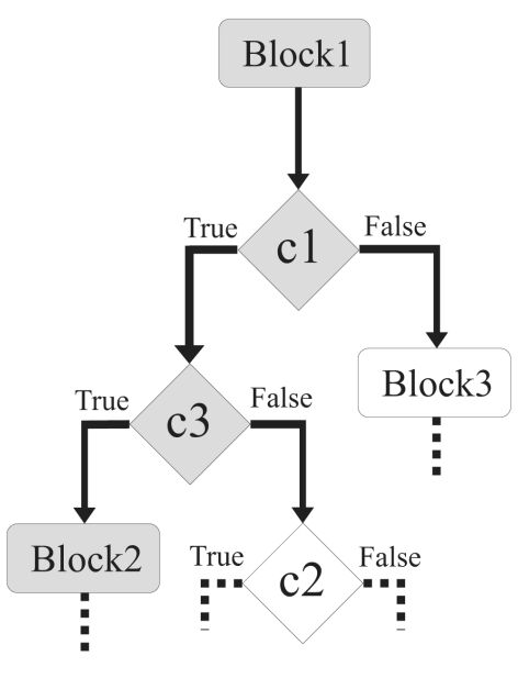 http://www.testingbrain.com/wp-content/uploads/2011/07/branch-coverage-testing.jpg