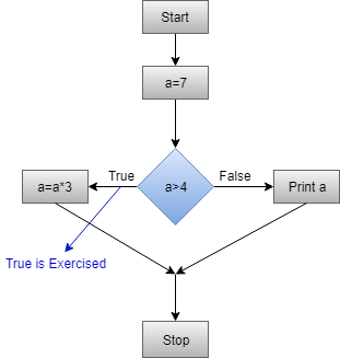 https://static.javatpoint.com/tutorial/software-testing/images/decision-coverage-technique-in-whitebox-testing-link2.png