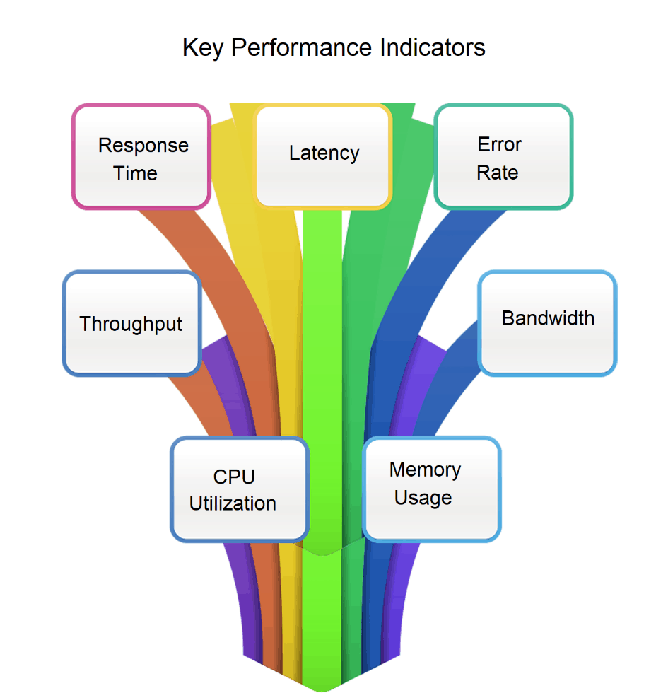 https://www.webomates.com/wp-content/uploads/2019/03/performance-testing1.png